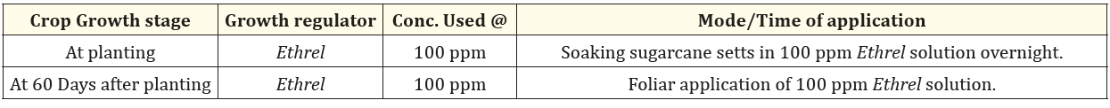 Table 1: Modus operandi for exogenous application of Ethrel in sugarcane under field conditions