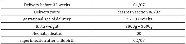 Table 2: Obstetrical outcome before and after cervico-isthmic cerclage with vaginal tape.(history and outcome with 06 women who
delivered).