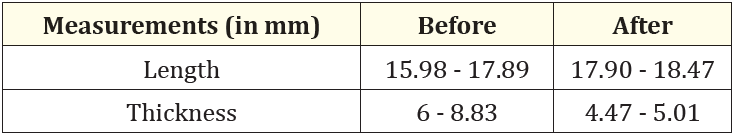 Table 1: Comparison between measurements before and after the use of a polypropylene membrane in the tooth extraction.