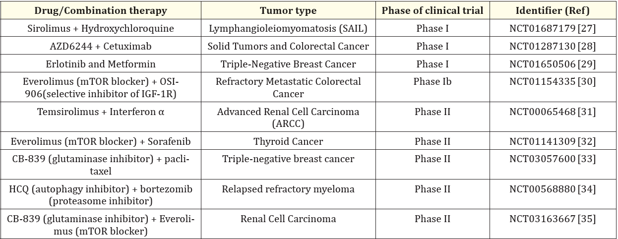 Table 2: Clinical trials where autophagy modulators have been studied in combination with anticancer drugs in cancer therapy