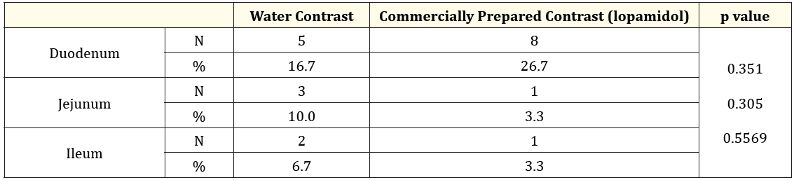 Table 4: Results of quantitative analysis for each contrast agent.