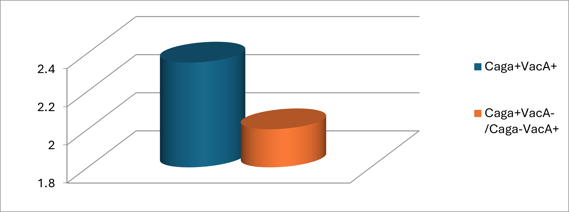 Figure 3: Intensity of dyspeptic syndrome in patients with PU taking into account the toxigenicity of H. pylori strains.