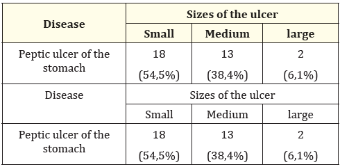 Table 1: Distribution of patients with peptic ulcer of the stomach depending on the size of the ulcer, (number of people).