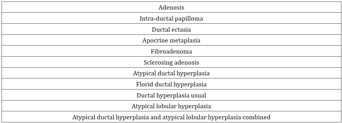 FTable a: Benign breast lesions concomitant with radial scar [1].