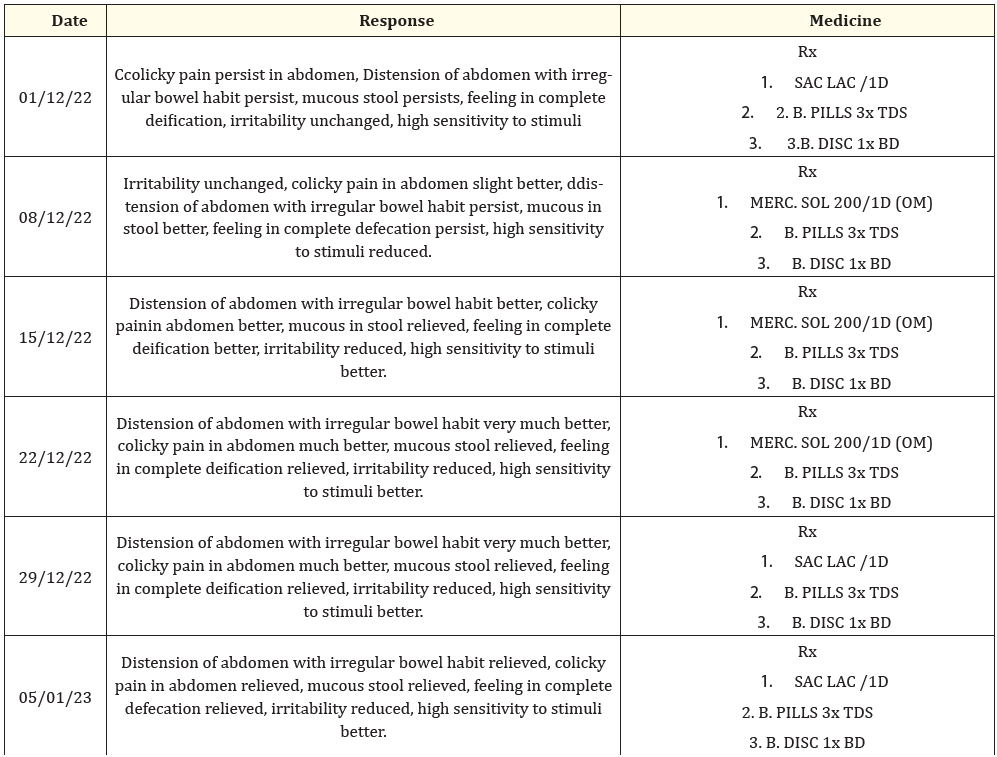 Table 2