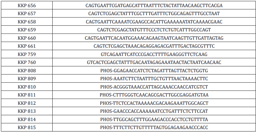 Table 3: Primers used in the study.