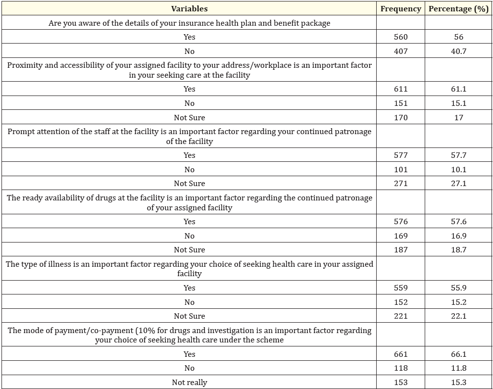 Table 1: Factors affecting healthcare utilization among Edo State Civil Servants enrolled on the Edo state Health Insurance Scheme