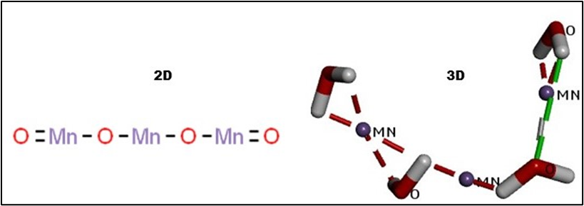 Figure 1: Structure of Mn3O4 NPs.