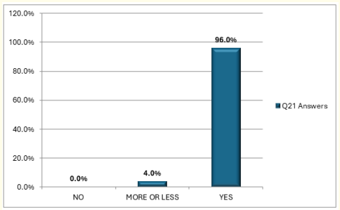 Chart 1