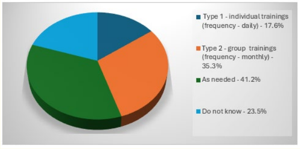 Chart 3