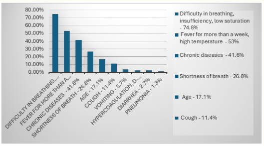 Graph 1