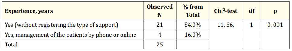 Table 3