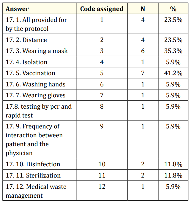 Table 6