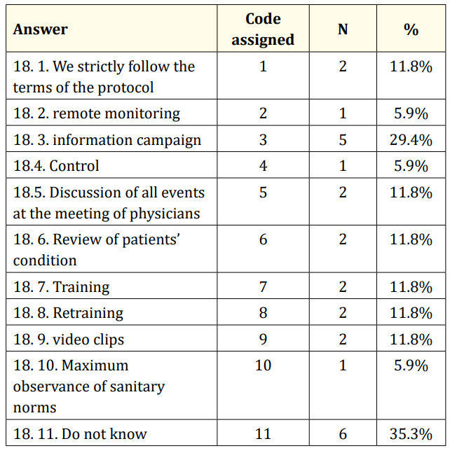 Table 7