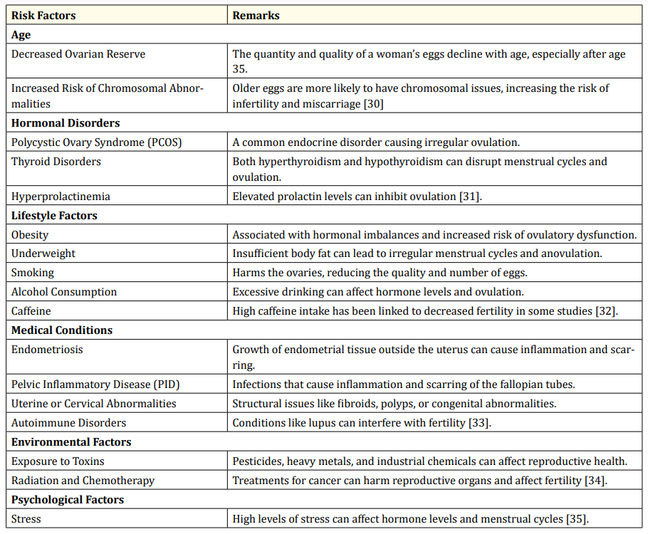 Table 4
