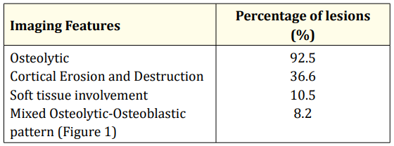 Table 2: Uploaded by [9].