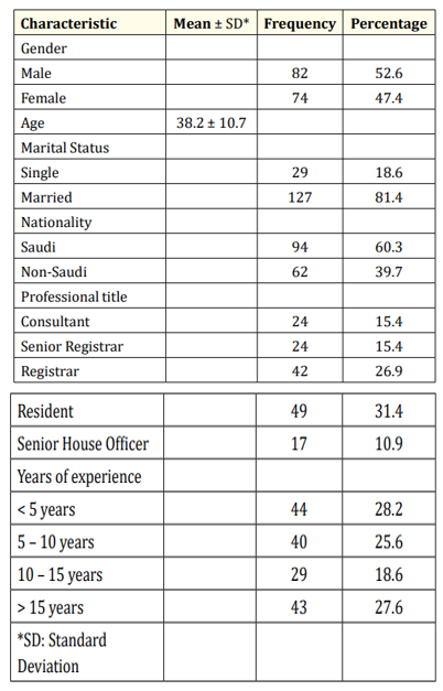 Table 1: Participants’ characteristics (n = 156).