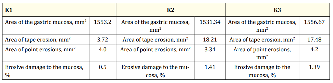 Table 1: Areas of erosion of rat stomachs (K1-K3).