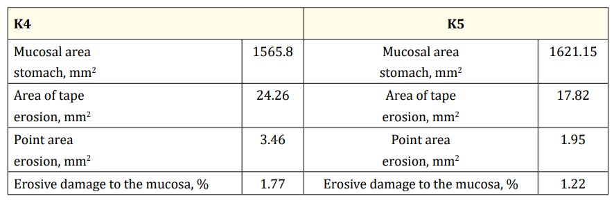 Table 2: Areas of erosion of rat stomachs (K4-K5).