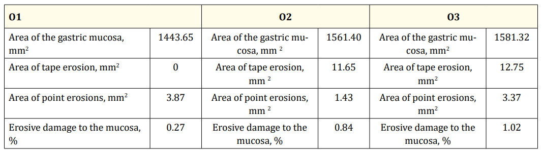 Table 3: Areas of erosion of rat stomachs (O1-O3).