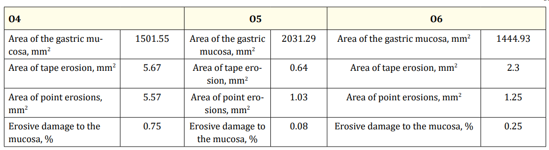 Table 4: Areas of erosion of rat stomachs (O4-O6).
