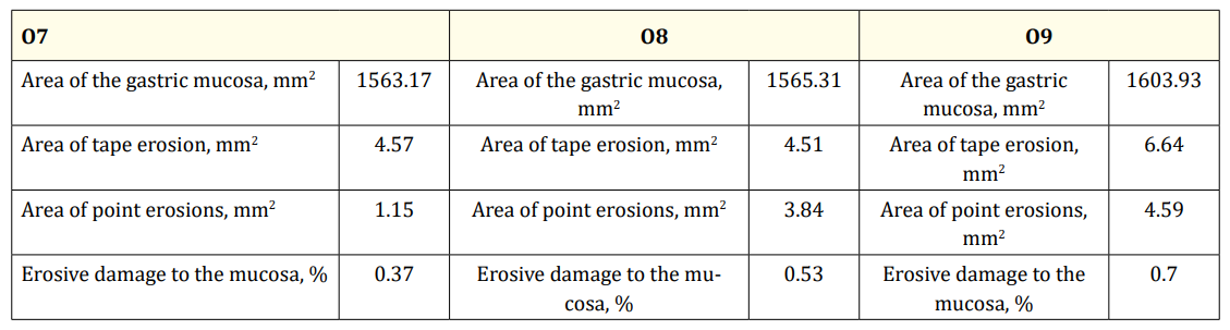 Table 5: Areas of erosion of rat stomachs (O7-O9).
