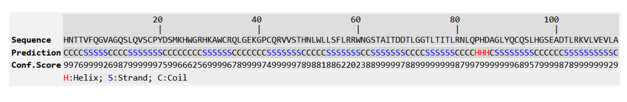 Figure 14: Predicted Secondary structure of R47H-TREM2.