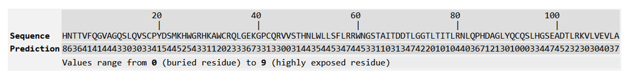 Figure 15: Predicted Solvent accessibility of R47H-TREM2.


