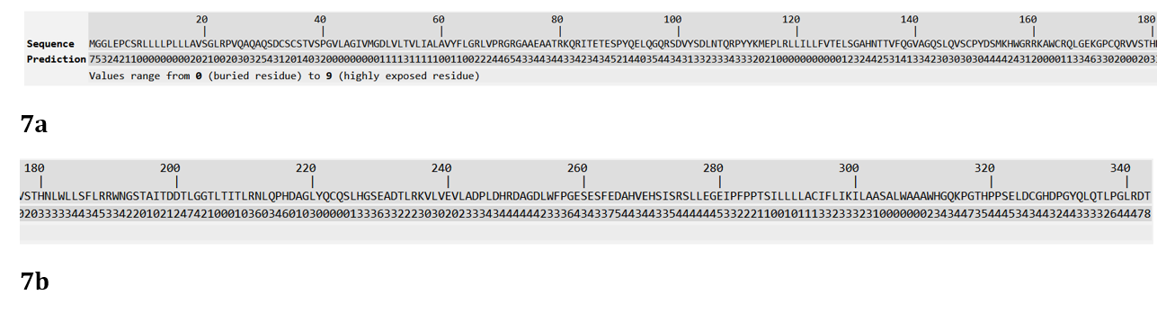 Figure 7: (a-b): Predicted Solvent accessibility of TREM2.