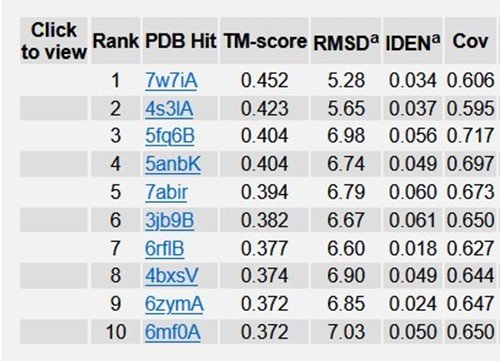 Table 1: Top 10 Identified structural analogs of TREM2 in PDB.