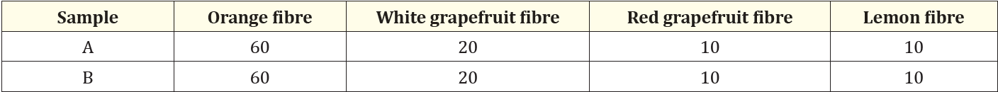 Table 1: Formulation (%) for the citrus wastes’ fibre powder mix.
A = Mixture of segment wall of the citrus wastes; B = Mixture of pith/albedo (the white spongy part) of the citrus wastes.