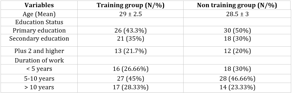 Table 1: Socio-demographic characteristics of participants
(n = 120).
Education and work experience characteristic of the vendors