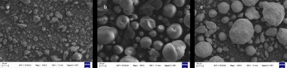 Figure 4: Scanning electron microscopy images of L. divaricata extract with AEROSIL® 200 (a), AEROPERL® 300 (b), TRICAFOS ® 500 (c) in a 1-3 ratio. 