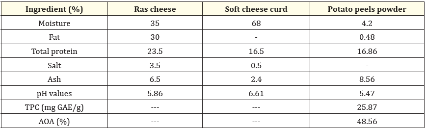 Table 1: Chemical composition (%) of potato peel powder, Ras cheese and soft cheese curd used in formulating the processed cheese.