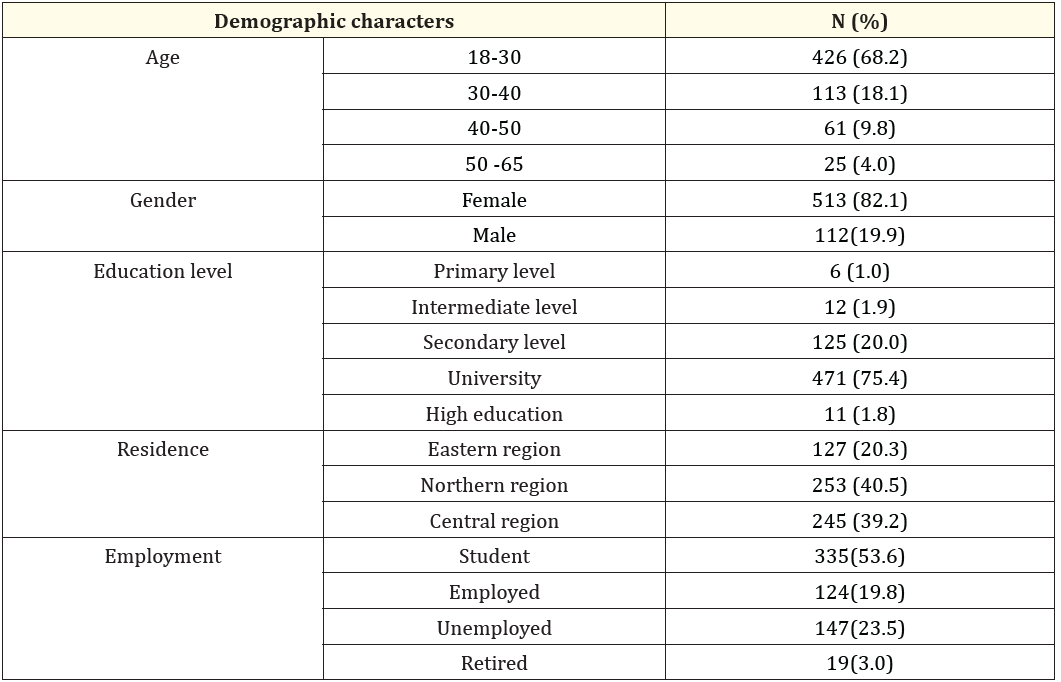 Table 1: Demographic characteristics of respondents.