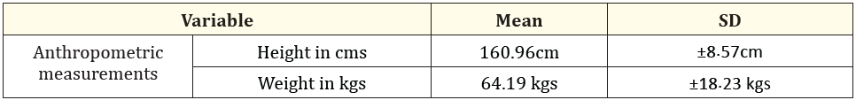 Table 2: Anthropometric measurements of study respondents (n = 625)