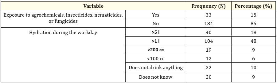 Table 5: Occupational factors.