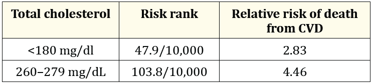 Table 1: Excess absolute risk due to T2DM.