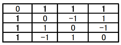 Table 1: C<sub>4</sub>(2<sup>1</sup>3<sup>3</sup>).