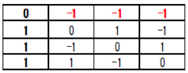 Table 10: Transposed matrices T’.
