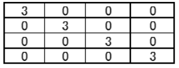 Table 11: Product T’T: Confirmation Ortogonality.
