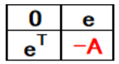 Table 12: Definition of “A” ⇒ “-A”.
