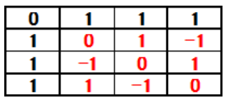 Table 13: A⇒-A:C<sub>4</sub>(2<sup>1</sup>3<sup>3</sup>) Matrices.
