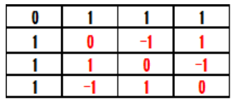 Table 14: Transposed Matrices (T’).
