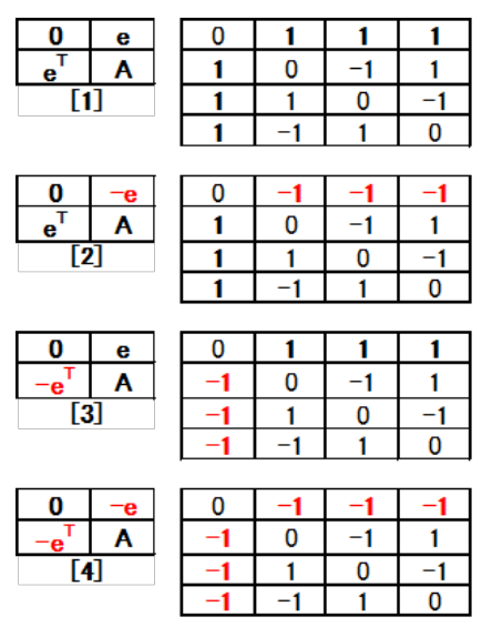 Table 16: 1 C<sub>4 </sub>(2<sup>1</sup>3<sup>3</sup>) core positive and negative at A (+).
