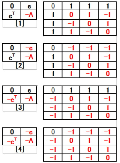 Table 17: 2 C<sub>4 </sub>(2<sup>1</sup>3<sup>3</sup>) core positive and negative at A (-).
