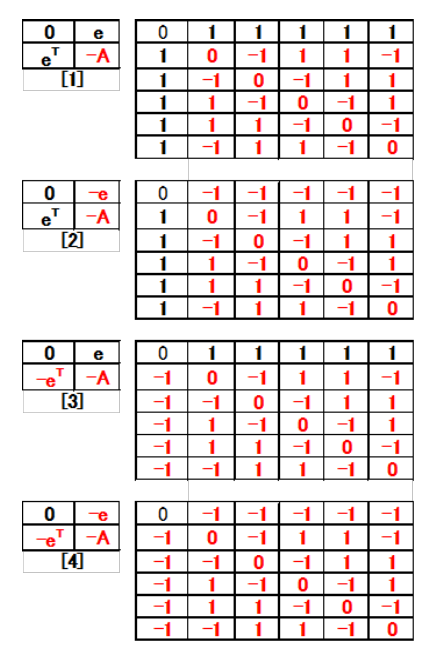 Table 18-2: C<sub>6</sub>(2<sup>1</sup>3<sup>5</sup>) core positive and negative at A (-).
