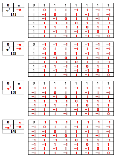 Table 19-2: C<sub>8</sub>(2<sup>1</sup>3<sup>7</sup>) core positive and negative at A (-).
