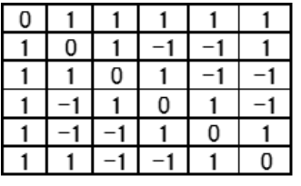 Table 5: Completed C<sub>6</sub> (2<sup>1</sup>3<sup>5</sup>) (T).