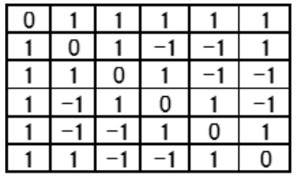 Table 6: Transposed matrix (T’).
